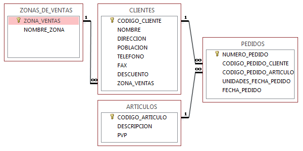 Relaciones en access