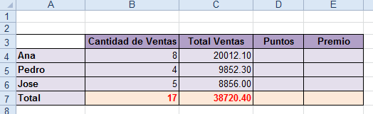 Uso de la función CONTAR.SI Y SUMAR.SI de excel