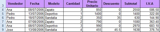 Cálculo de la función IVA con la funcion SI, ejercicio práctico 05