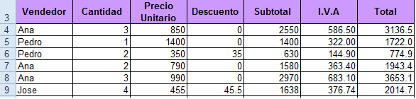 Cálculo del TOTAL con la funcion SI, ejercicio práctico 05