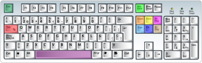 Partes del teclado, descripcion del teclado, definición del teclado