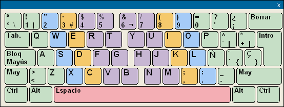 Uso del teclado para aprender a escribir con los 10 dedos - MECANET