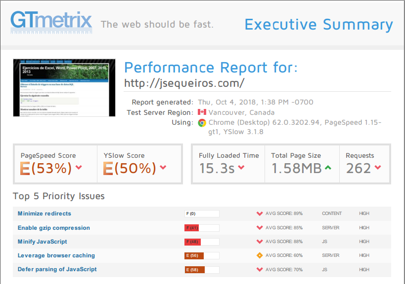 Optimizar y mejorar rendimiento de sitios web en drupal