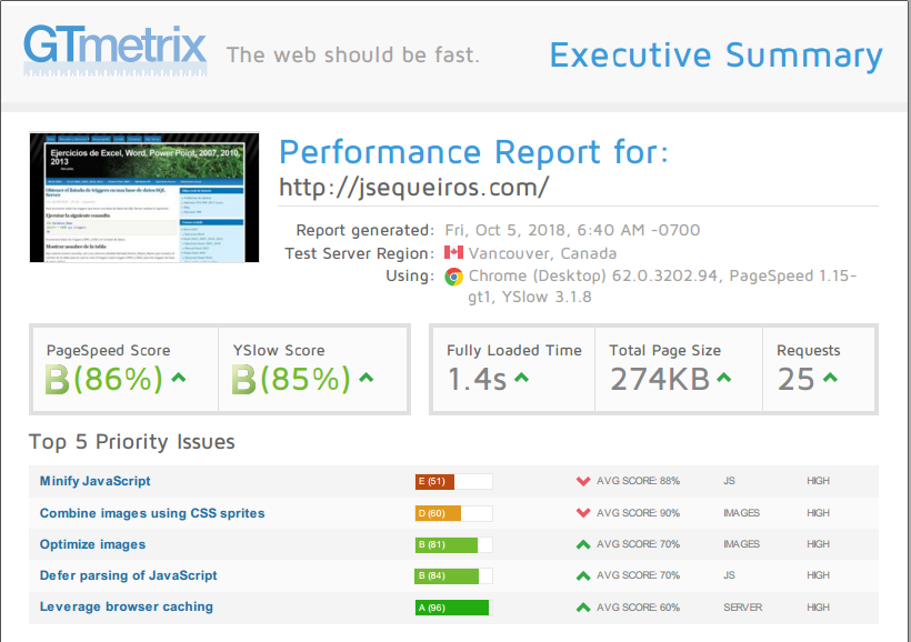 Resultados de optimizar y mejorar rendimiento de sitios web en drupal
