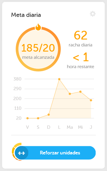 Reto de meta diaria de Duolingo