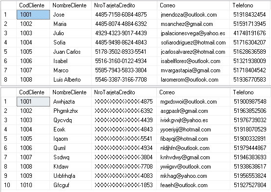 Resultados del enmascaramiento de datos en SQL Server