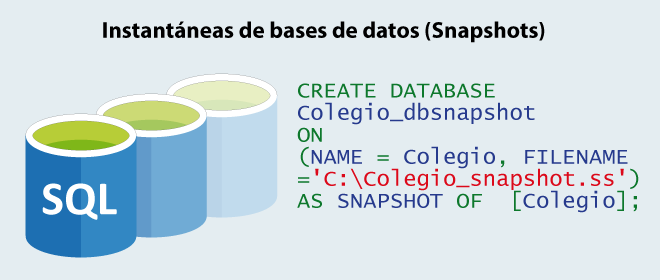 Snapshots de base de datos en SQL Server