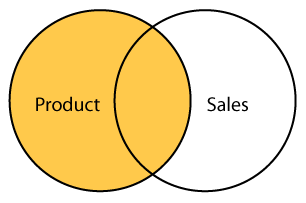 LEFT OUTER JOIN en SQL Server