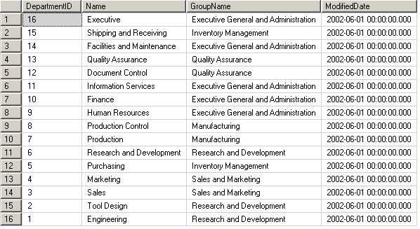 Ordernar resultados de una consulta en SQL Server