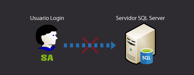 Restablecer o recuperar la contraseña de SA de SQL Server con SQLCMD