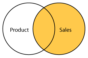 RIGHT OUTER JOIN en SQL Server