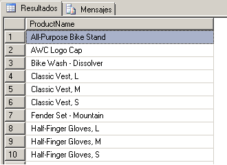 Clausula DISTINCT y NULL en SQL Server