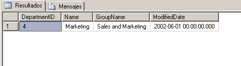 Uso del operador de igualdad en SQL Server