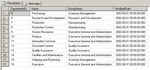 Uso del operador mayor que en SQL Server